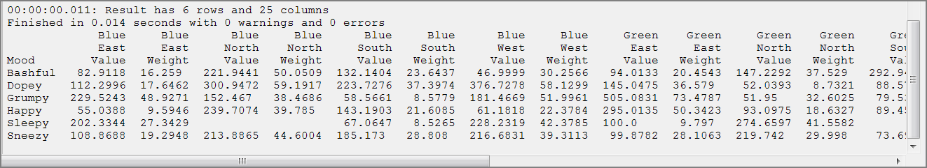 sample multicrosstab dive