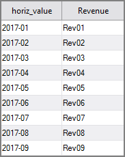 Example of a Column_List_Input source for VI Rotate object