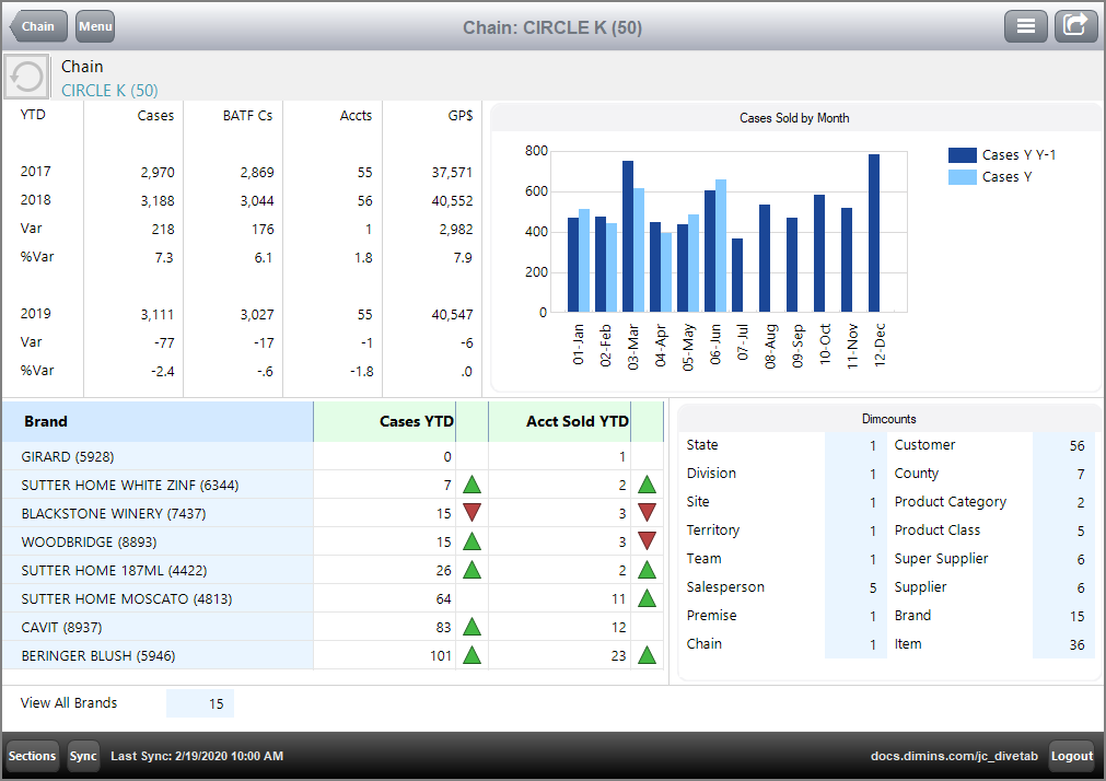 Sample Central Page