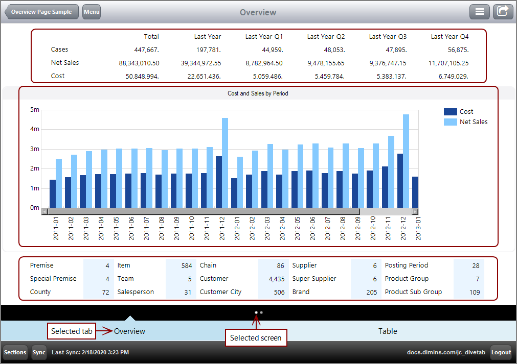 Sample Overview Page - left tab