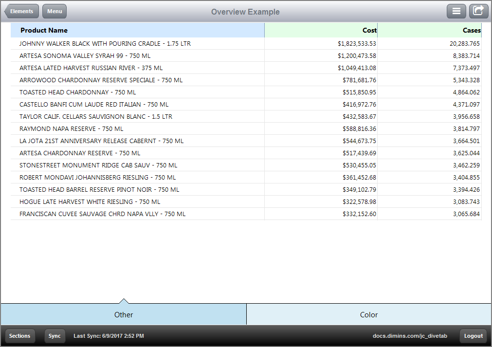 Example of an Overview using a table.