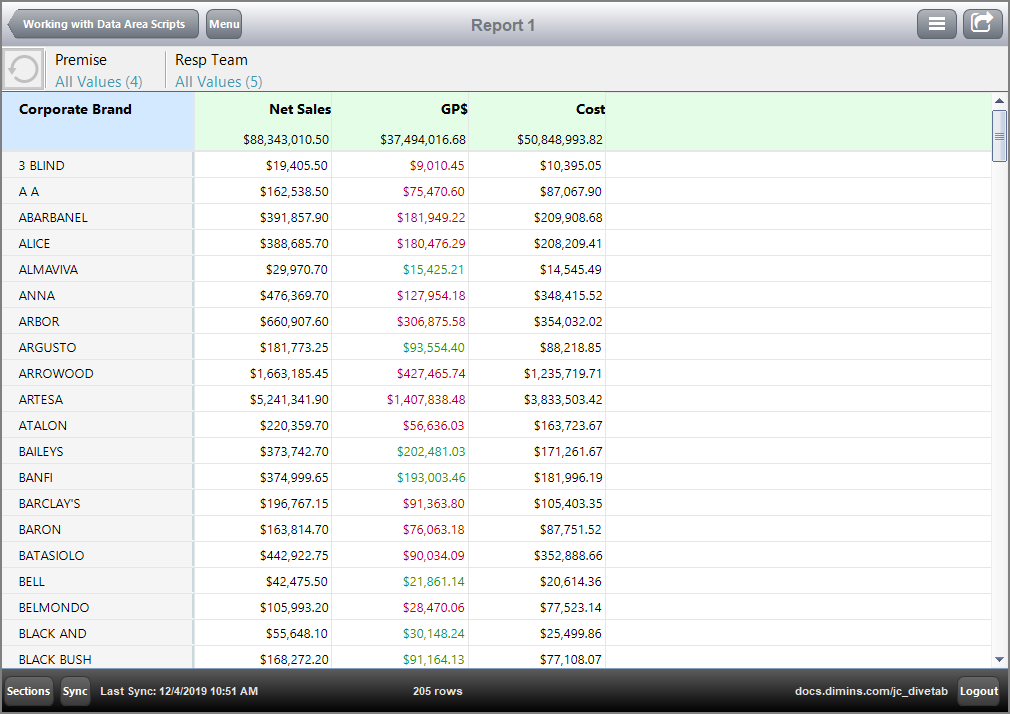 A threshold column that uses a text column for threshold values.