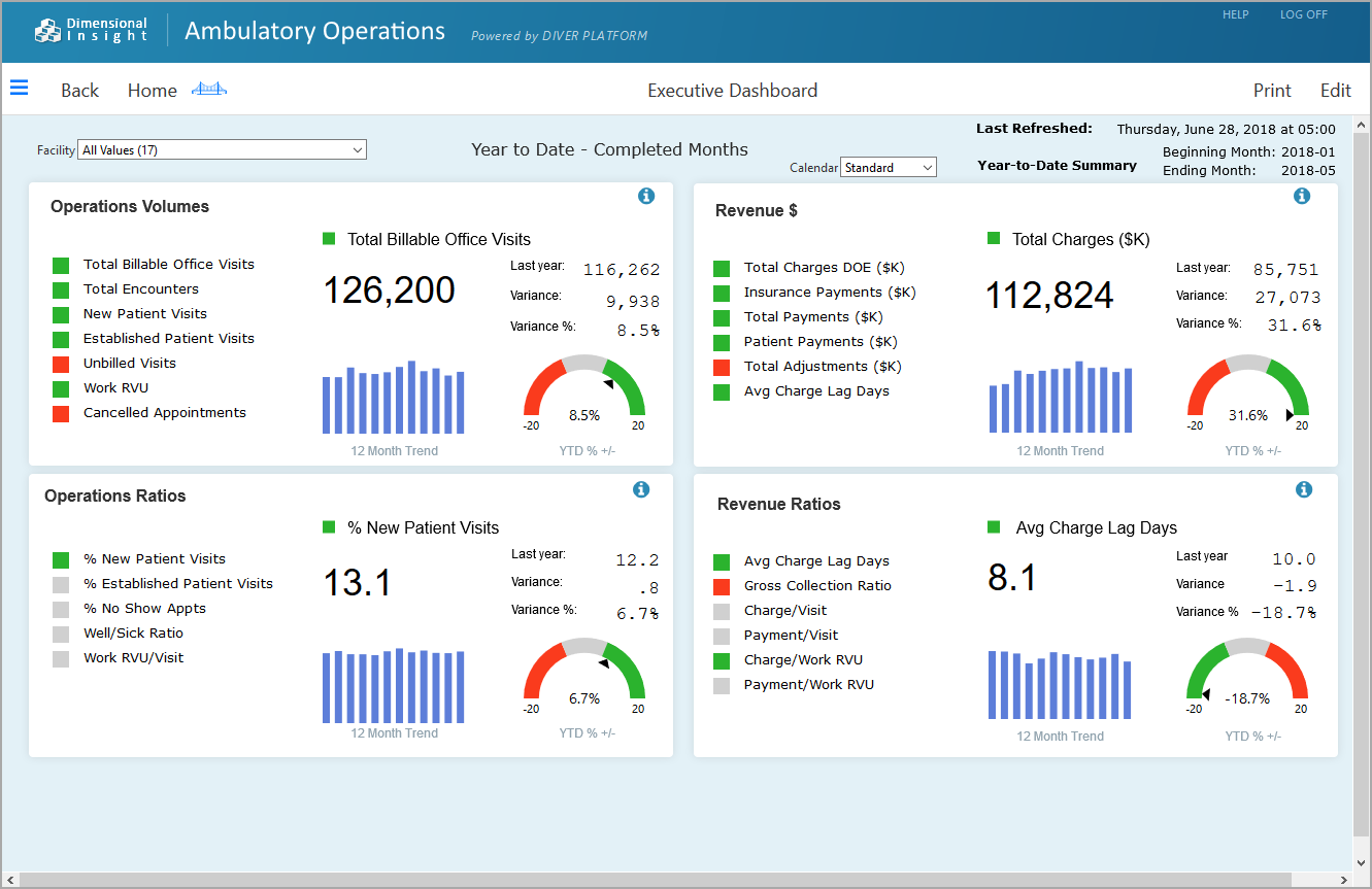 Sample dashboard.