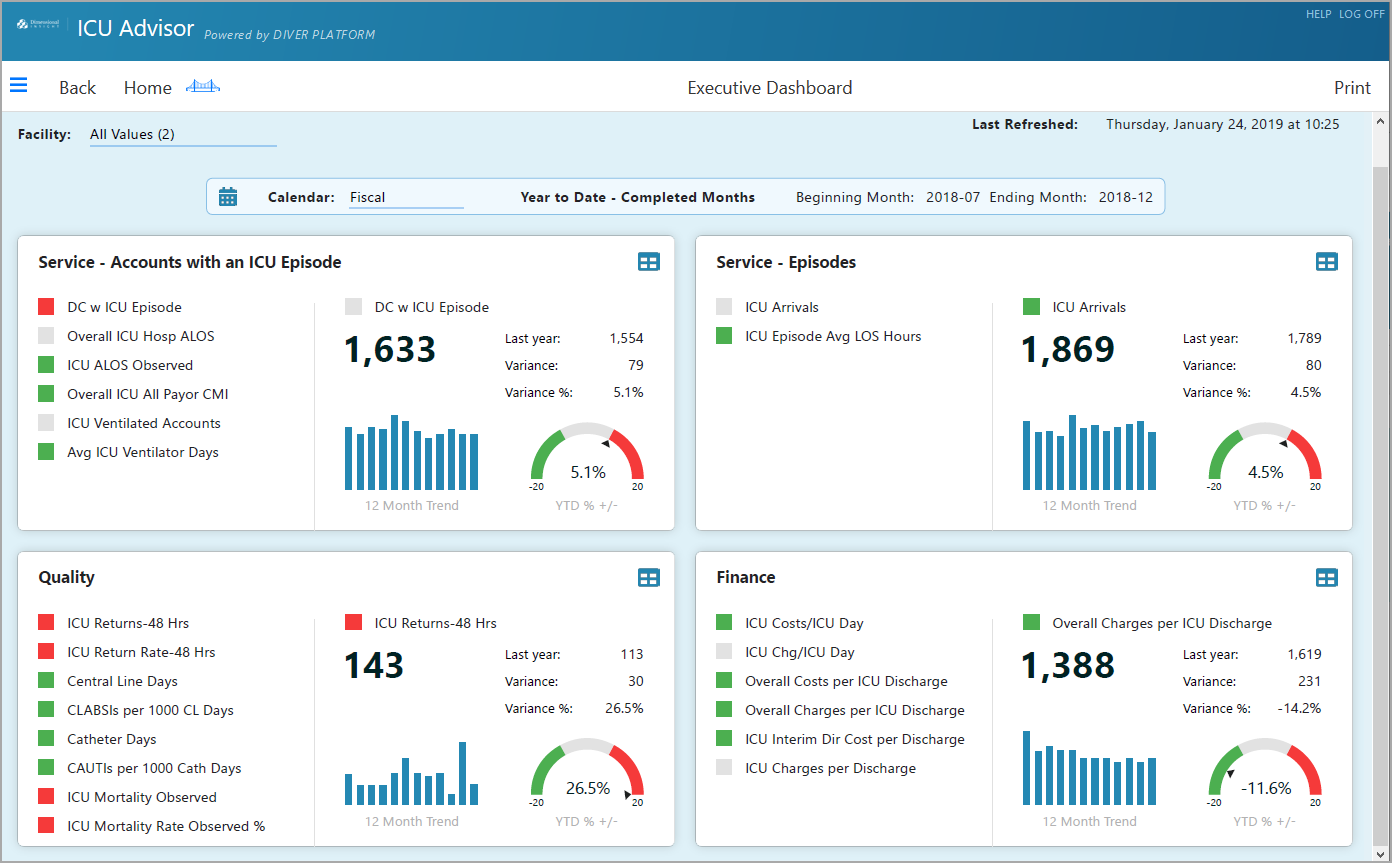  Sample ICU Advisor dashboard.