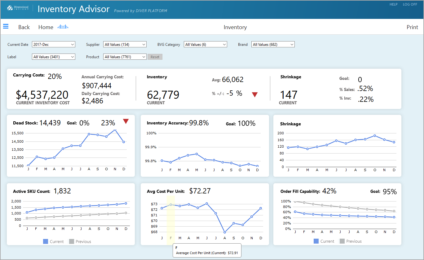 Sample inventory dashboard page.