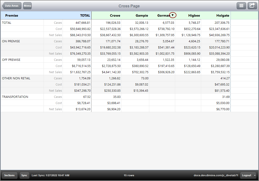 This is an example of a cross page with the cross dimension Gorman sorted down on cases.