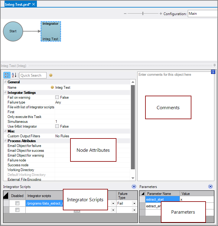 Production Integ Node All Panes