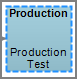 Production Production Node