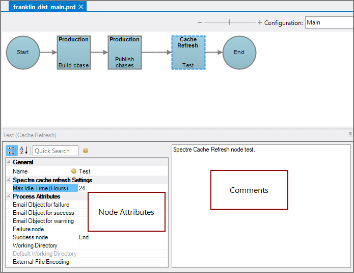 Production Cache Refresh Node All Panes