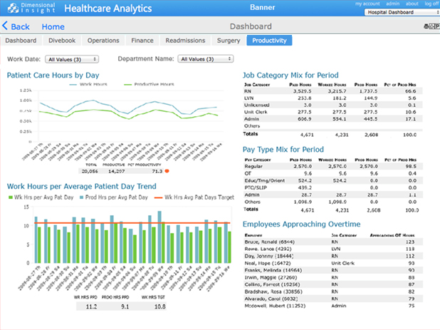 healthcare-analytics-dashboard-screen-capture - Dimensional Insight