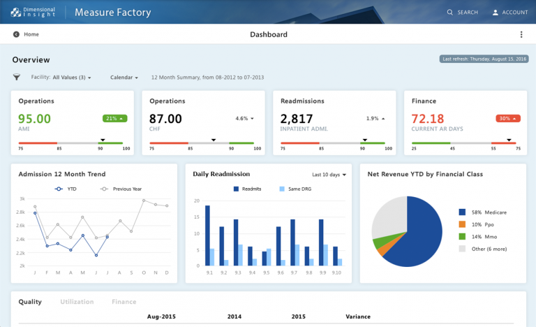 How to Get a Fresh Dashboard Look and Feel