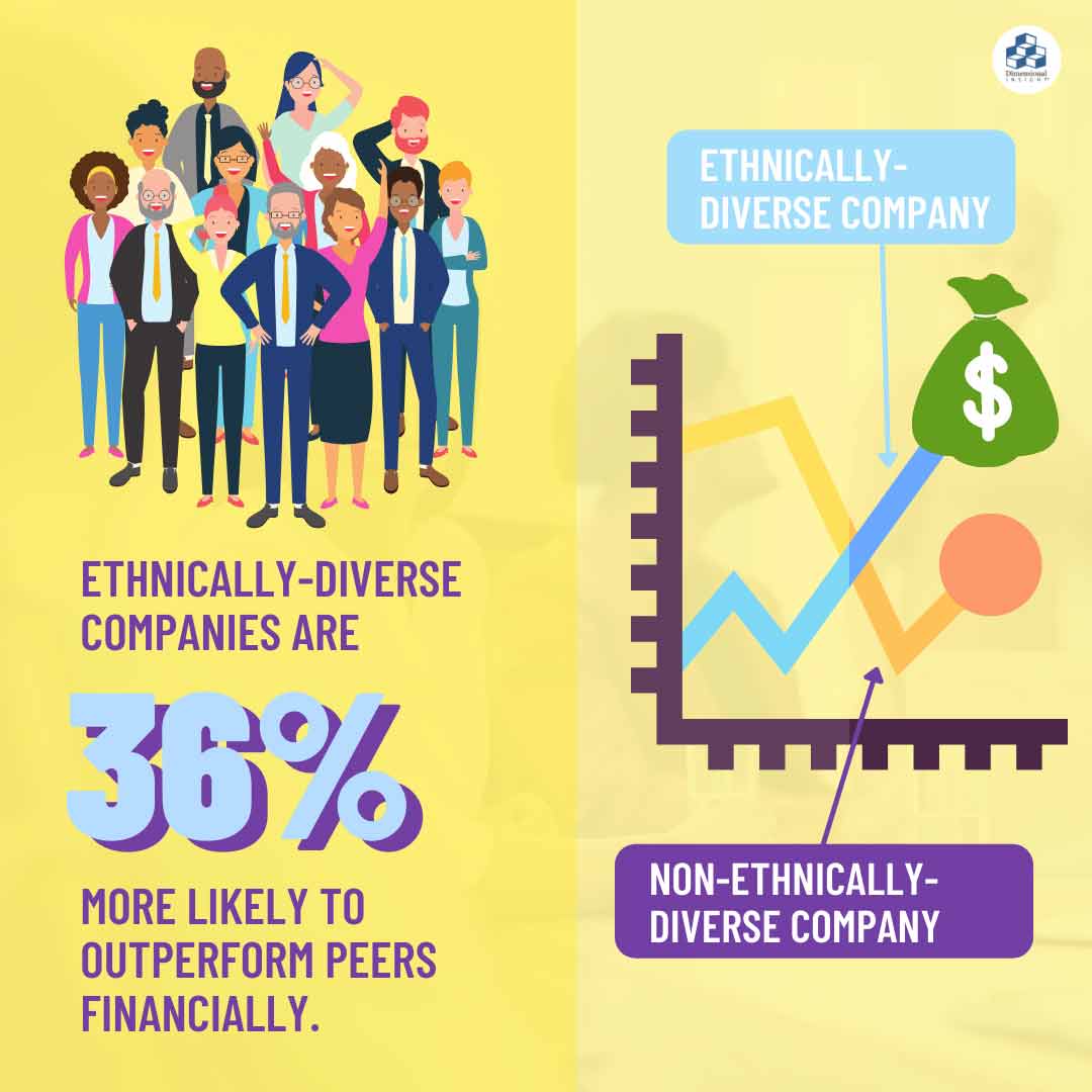  Why Diversity Matters In Decision Making Dimensional Insight