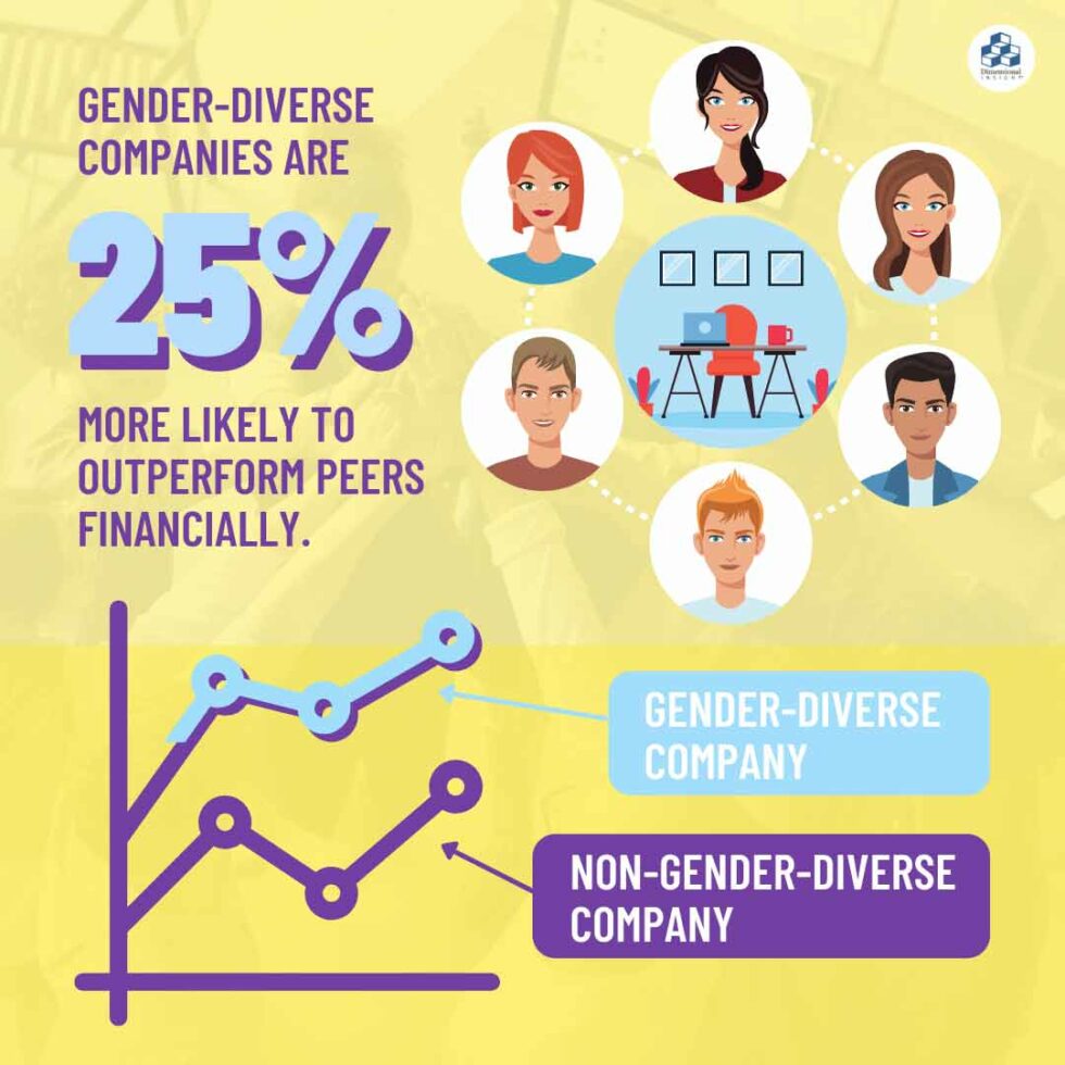 why-diversity-matters-in-decision-making-dimensional-insight