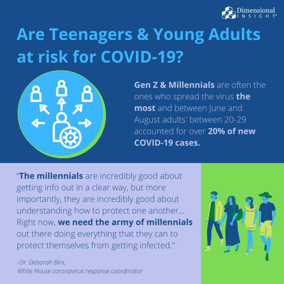 COVID-19 In Children And Young Adults Part 2: Teenagers And Young Adults