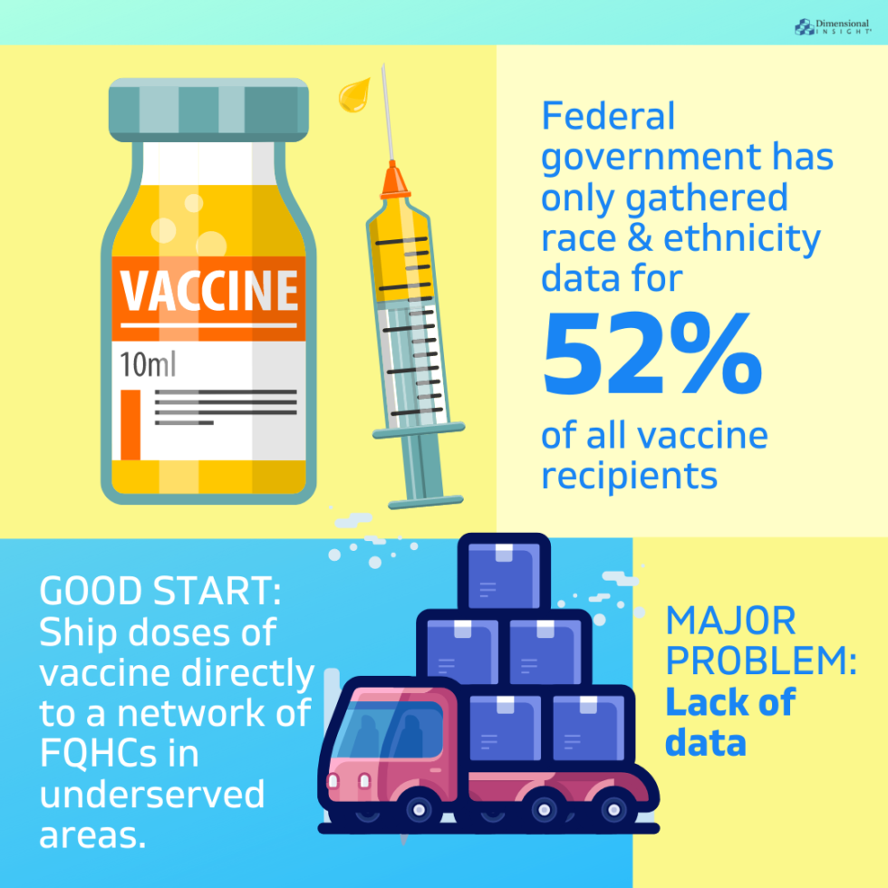 How FQHCs are Helping to Improve Healthcare Equity with COVID-19 ...