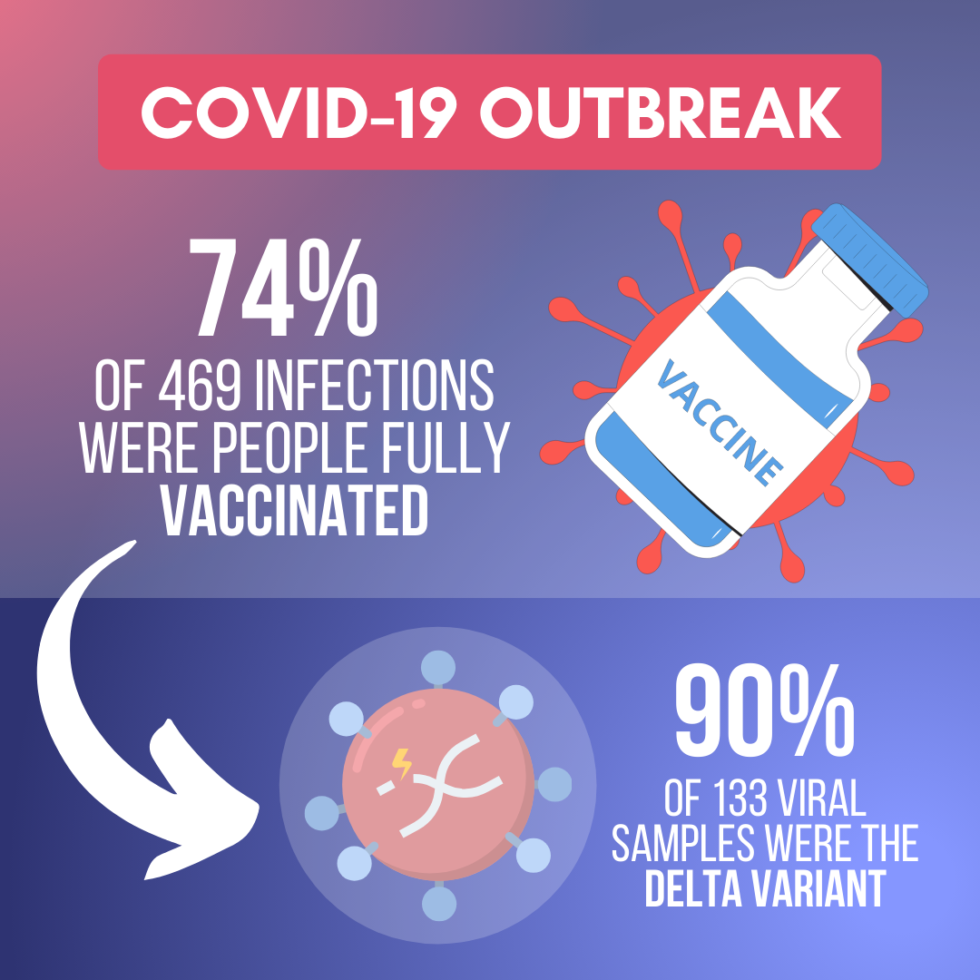 What The Data Shows About The COVID 19 Delta Variant   1 What The Data Shows About The Delta Variant 980x980 