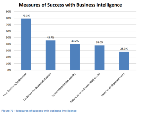 5 Business Intelligence and Analytics Trends that Are Shaping 2021