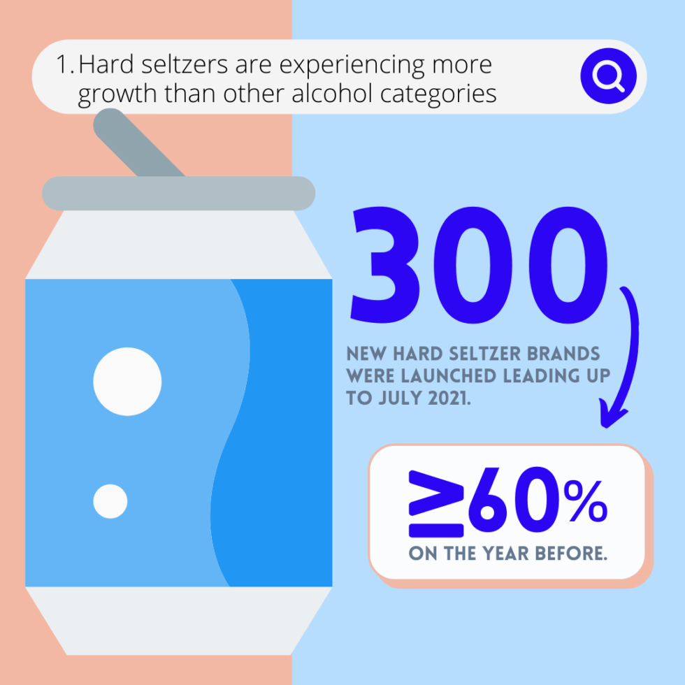 4 Hard Seltzer Trends to Watch Dimensional Insight