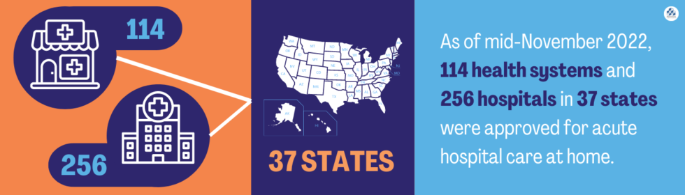 how-data-can-measure-the-impact-of-hospital-at-home-programs