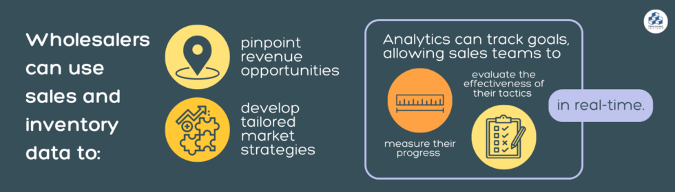 Using Data To Make Smarter Decisions In Cannabis Wholesale